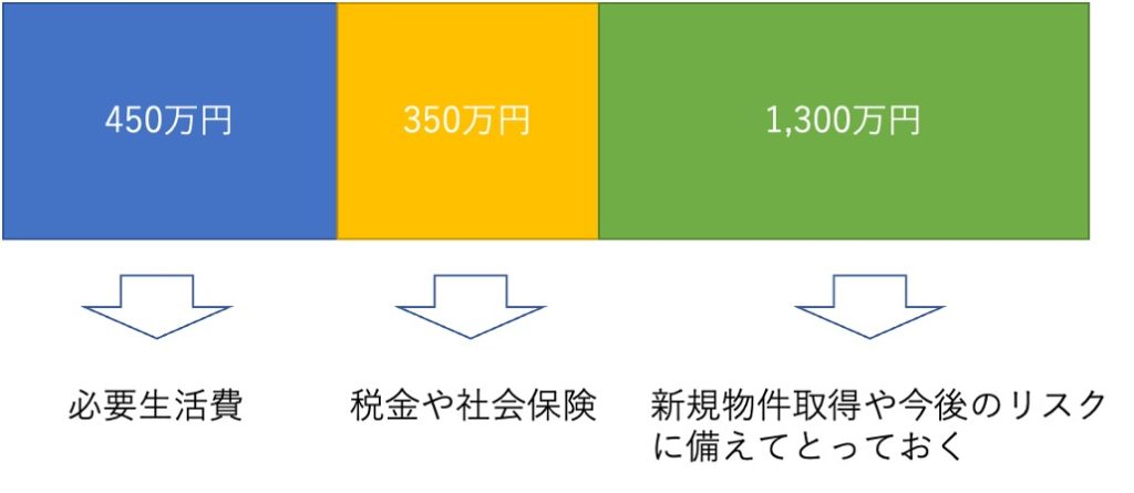 CFの使い道